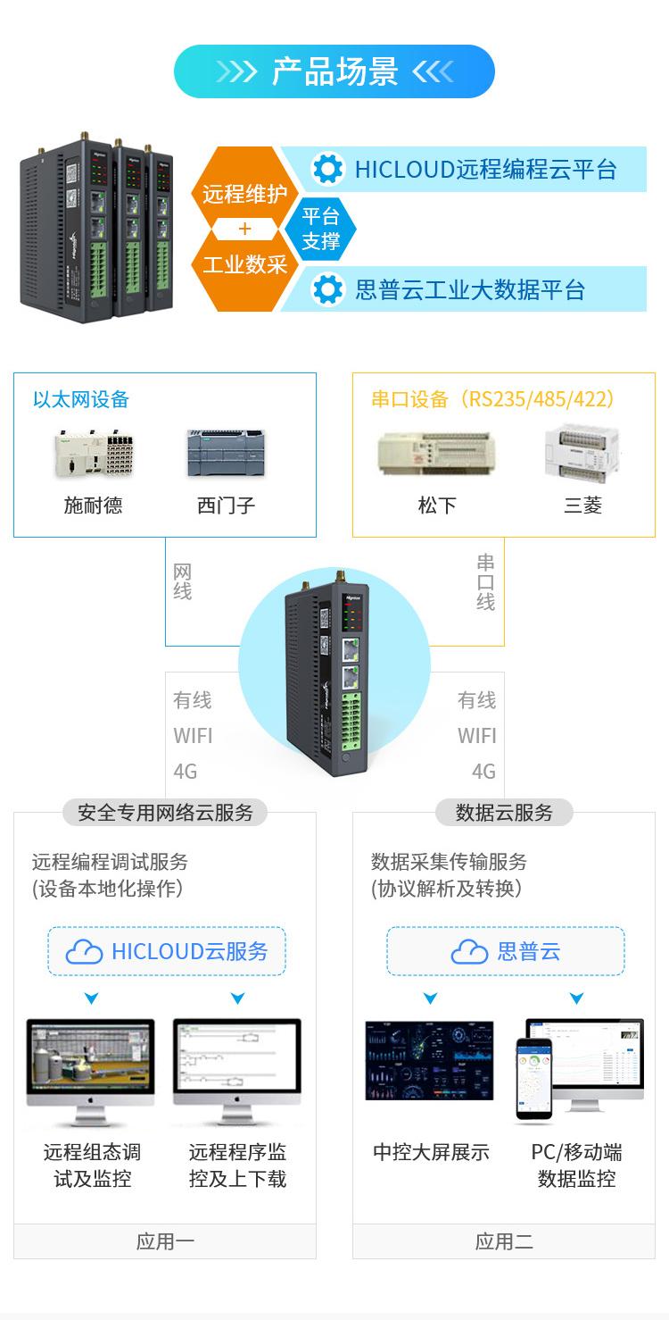 工業(yè)智能網關